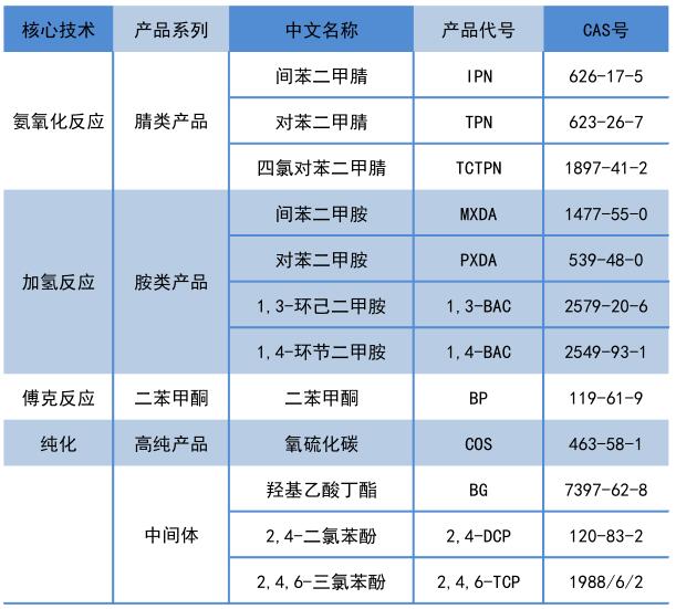 1679365702663486.jpg 功能化學(xué)品.jpg